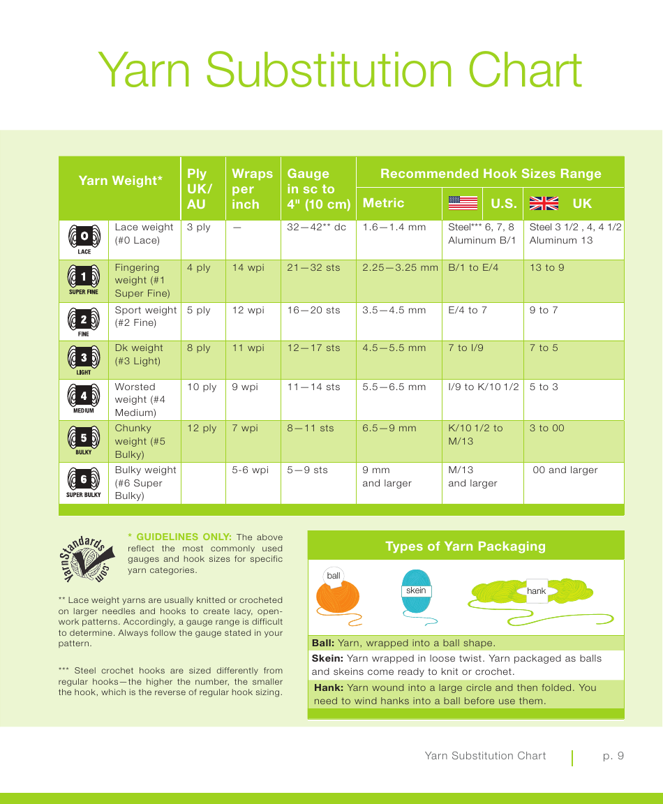 Sylvan Necklace Crochet Pattern, Page 9