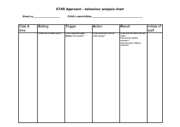 Behaviour Analysis Chart - Setting Trigger Action Result (Star) Approach