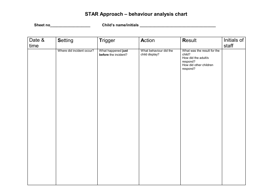 Behaviour Analysis Chart - Setting Trigger Action Result (Star) Approach, Page 1