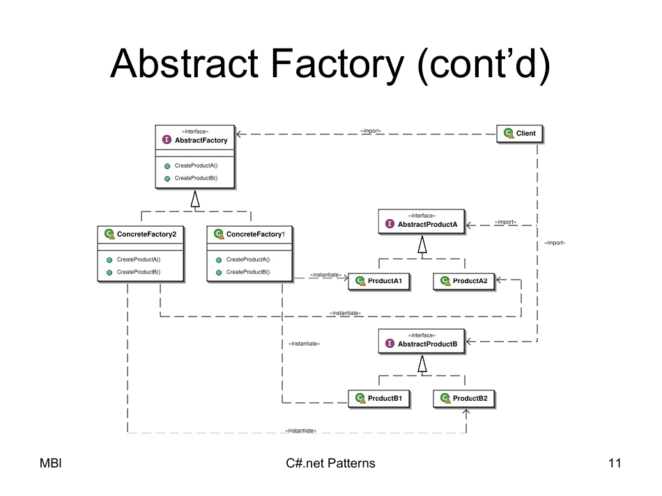 C# Patterns Cheat Sheet Download Printable PDF | Templateroller