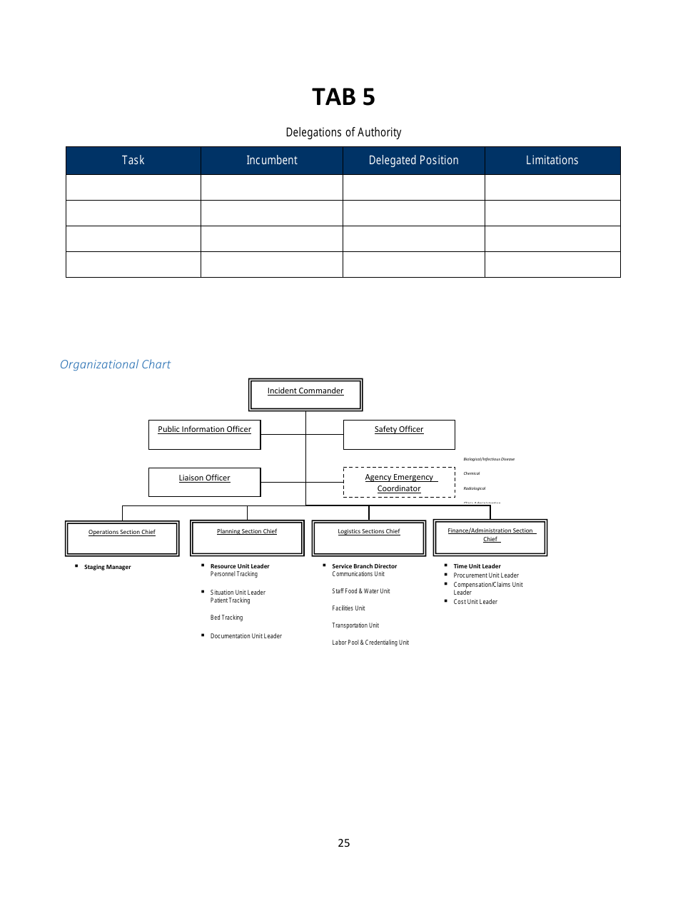 Home Health Agency Emergency Operations Plan - Louisiana, Page 25