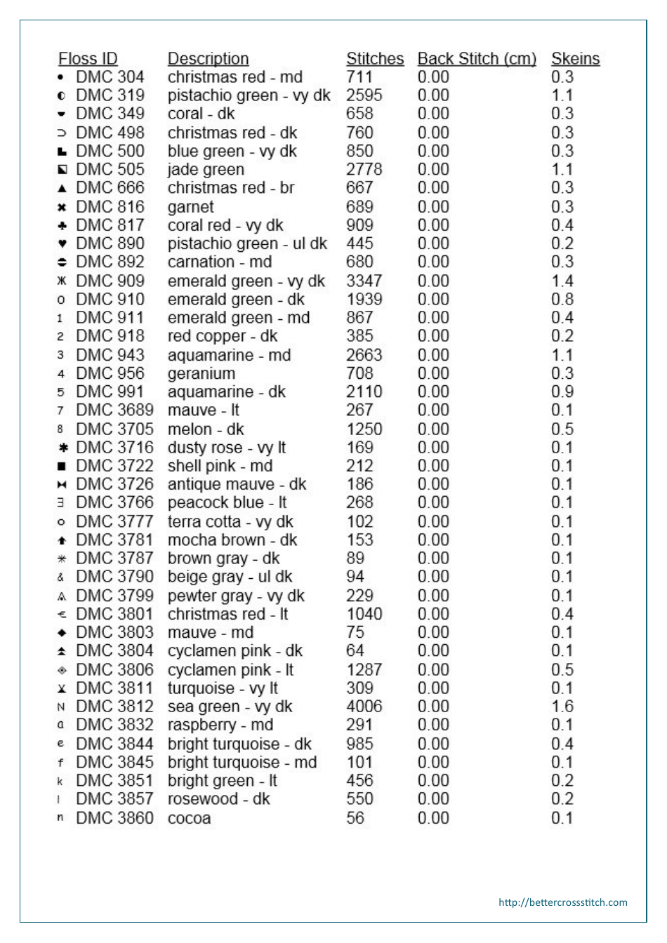 Red Flower Cross-stitch Pattern - Part 2, Page 16