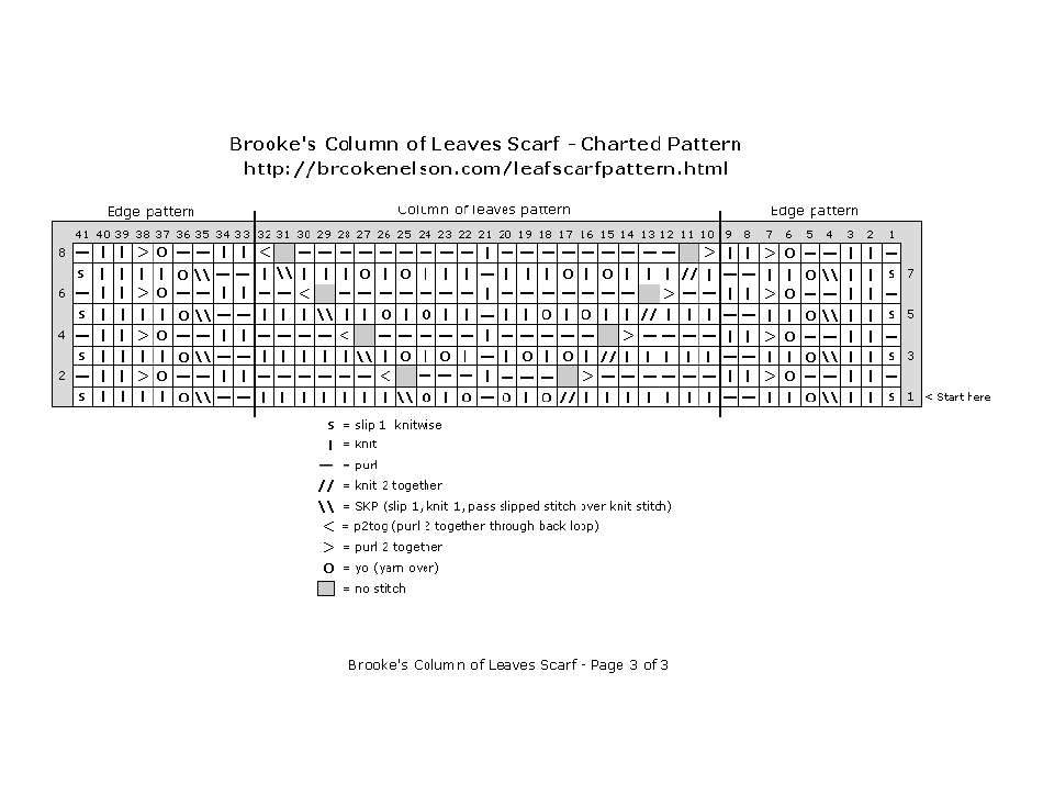 Column of Leaves Scarf Knitting Pattern, Page 3