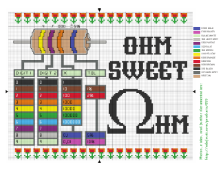 Ohm Sweet Ohm Cross-stitch Pattern, Page 3