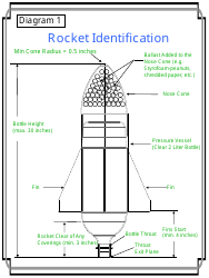 Water Rocket Templates, Page 21