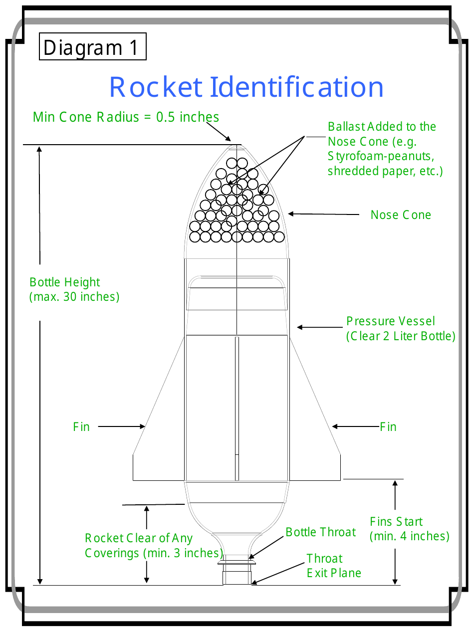 Water Rocket Templates, Page 21