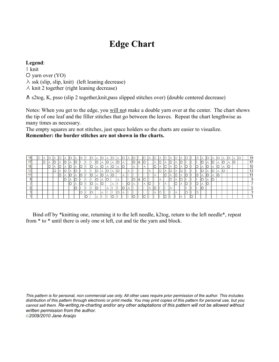 Gail Shawl Knitting Pattern, Page 4