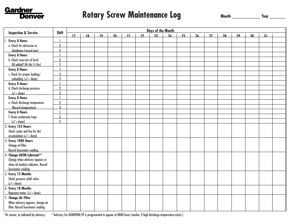 Rotary Screw Maintenance Log Template- Gardner Denver, Page 2
