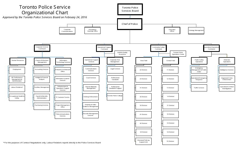 Police Service Organizational Chart - Toronto, Ontario, Canada, Page 1