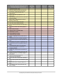Foundation Skills Self-appraisal Template, Page 2
