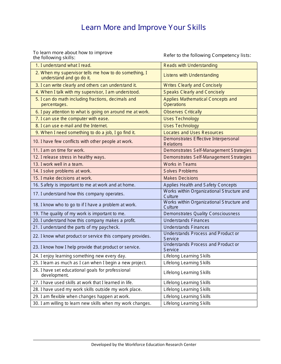 Foundation Skills Self-appraisal Template, Page 3