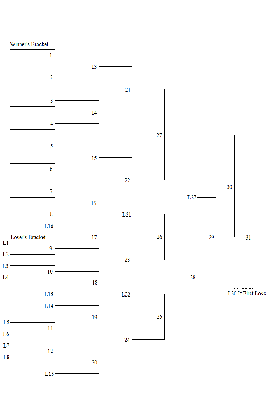 10 Team Bracket Double Elimination