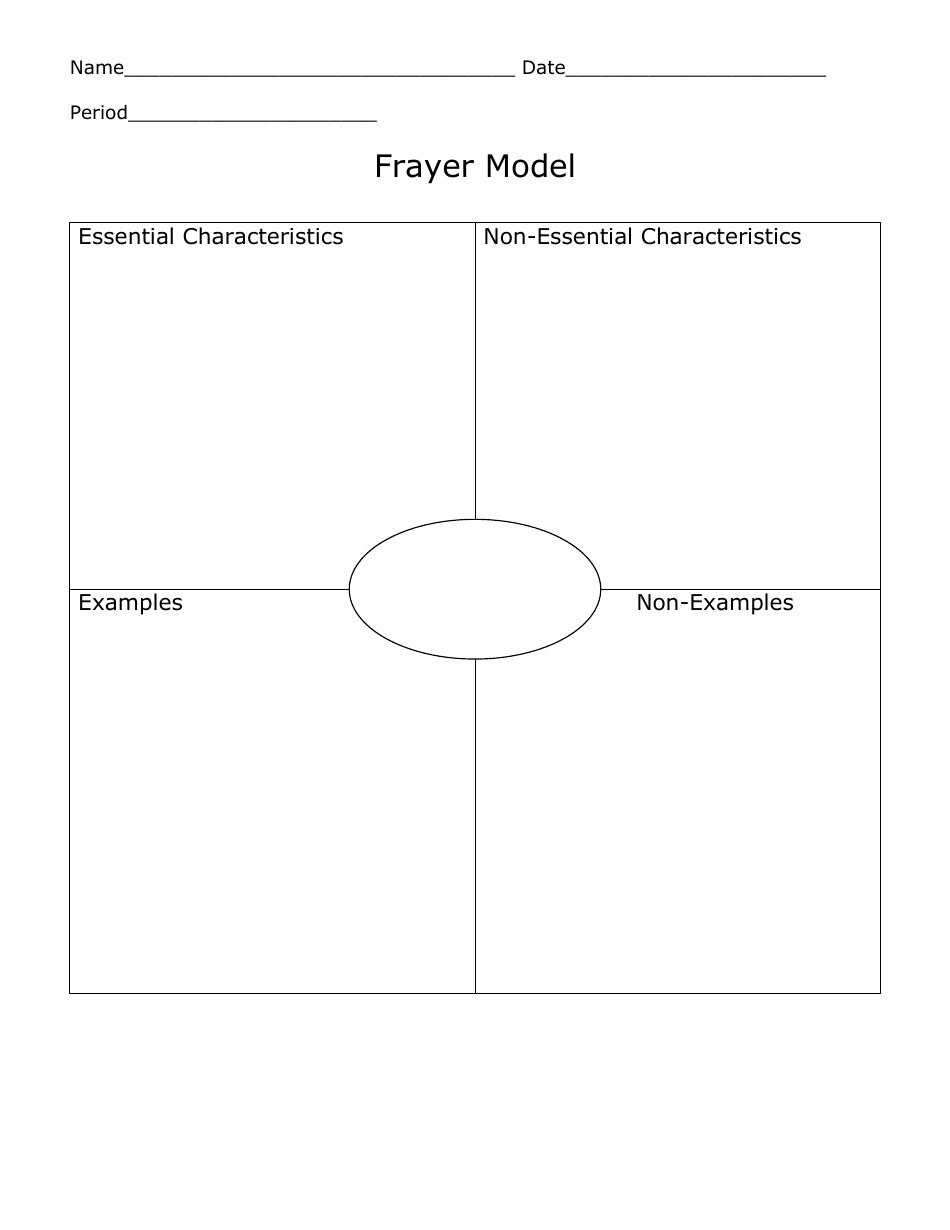 Frayer Model Template - Table