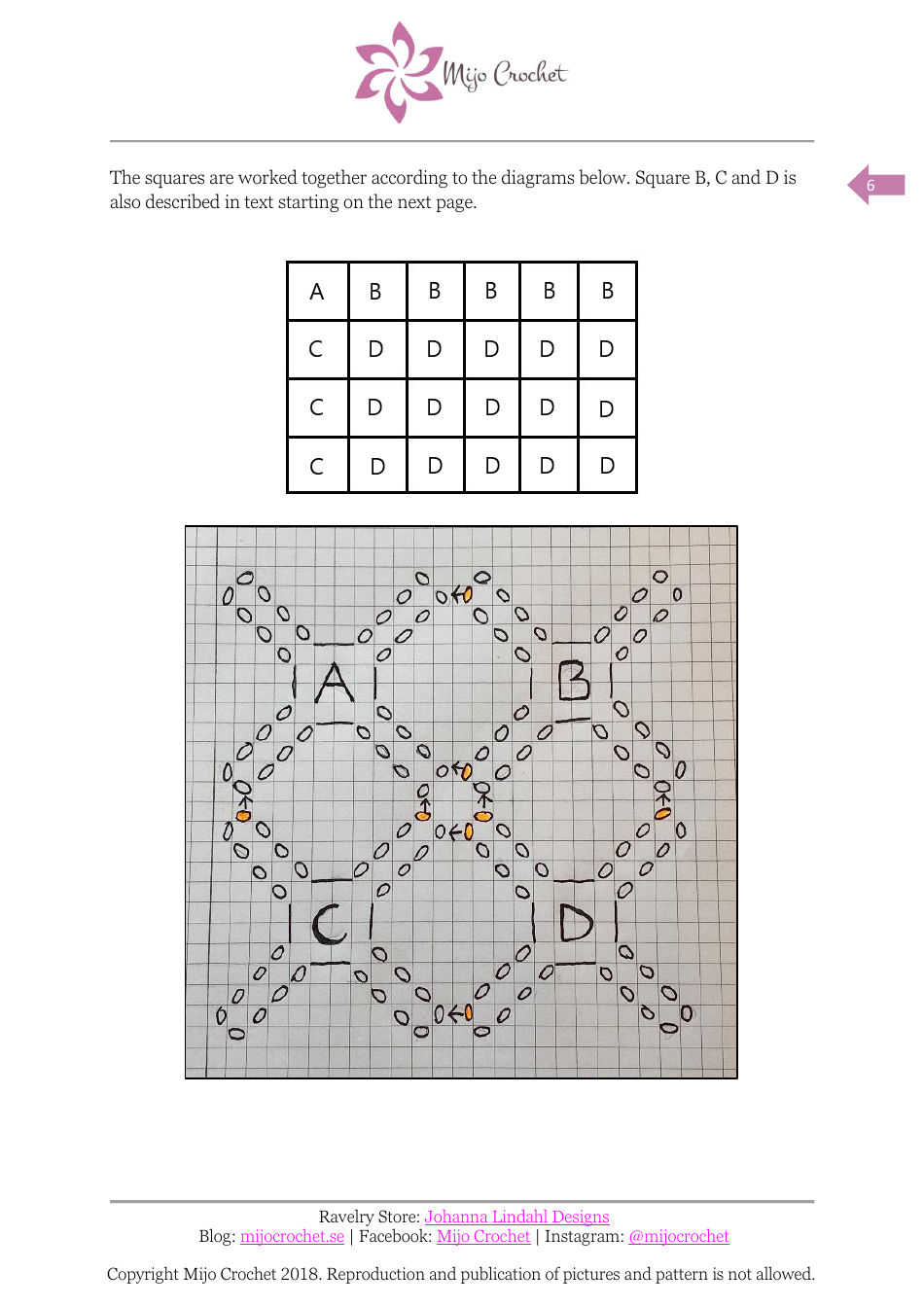 Dip Dye Piramid Shawl Crochet Pattern, Page 8