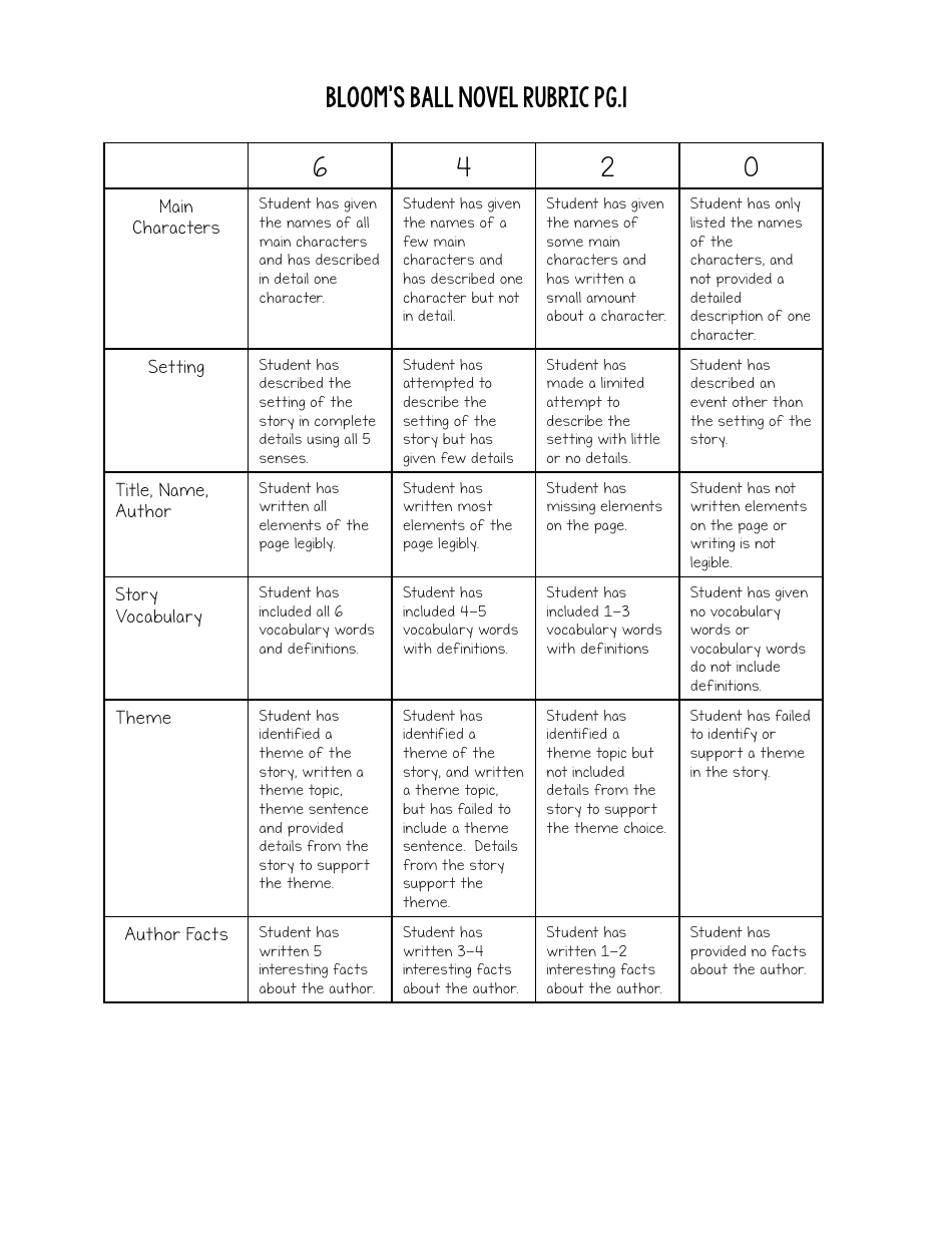 Bloom Ball Novel Book Report Template, Page 6