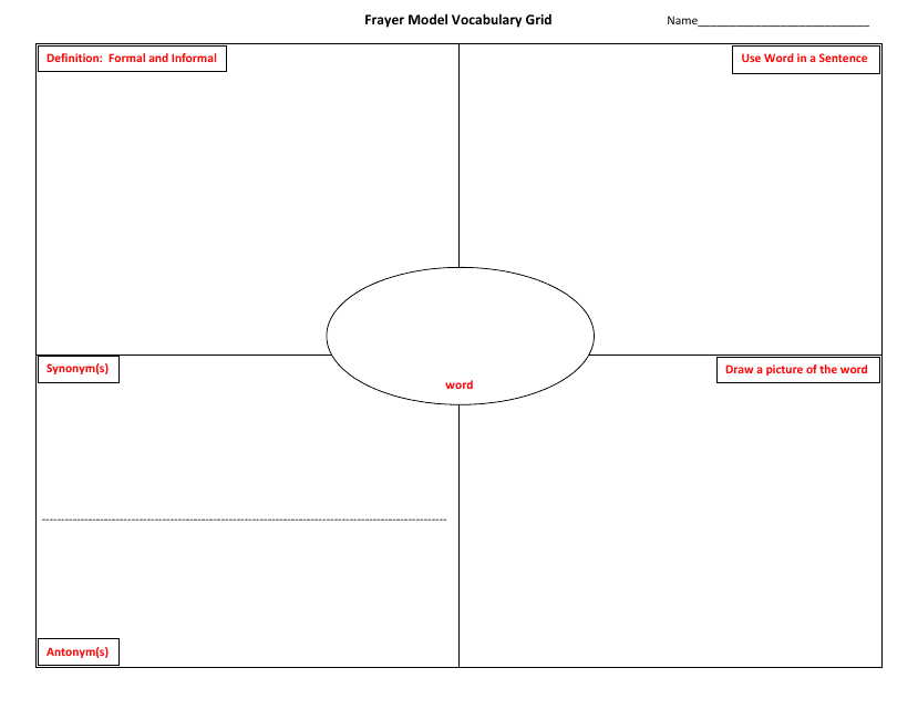 Frayer Model Vocabulary Grid Template