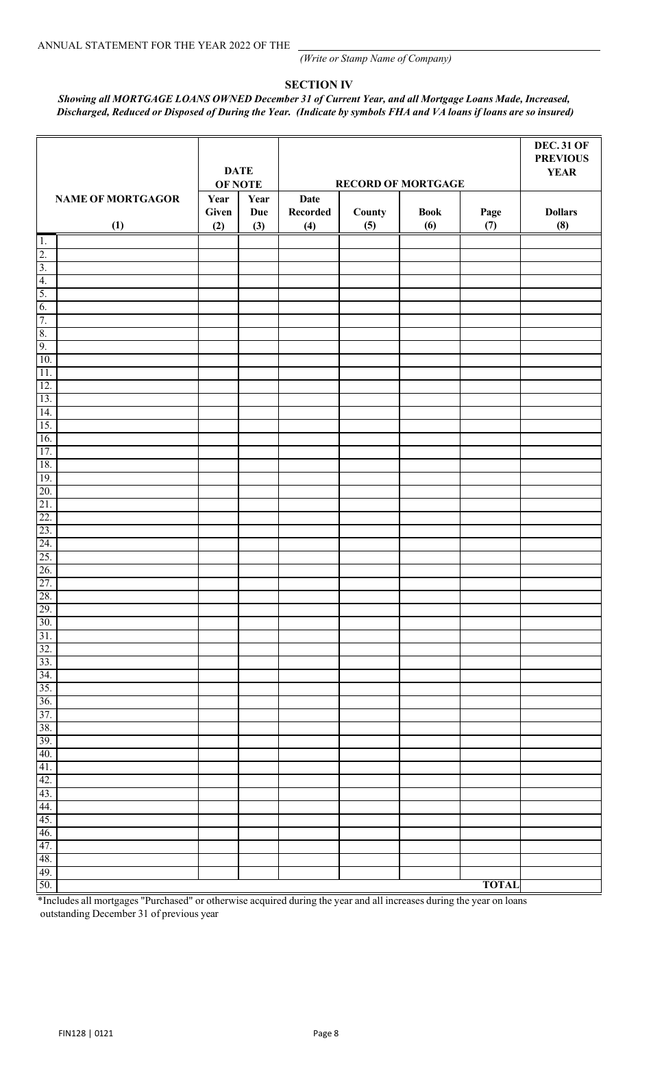 Form FIN128 Annual Statement - Farm Mutual Companies - Texas, Page 10