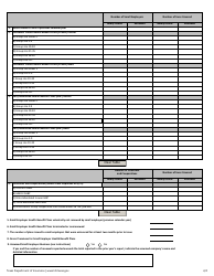 Form LAHR335 (1212 CERT DATA) Annual Small Employer Health Benefit Plan Report - Texas, Page 2