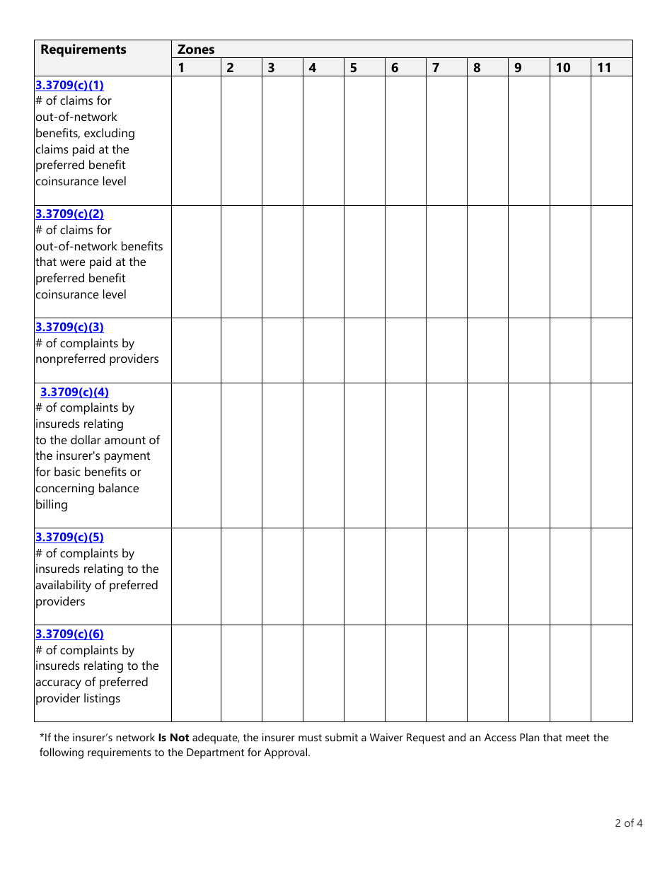 Form LHL706 Preferred Provider Benefit Plan (Ppbp) and Exclusive Provider Benefit Plan (Epbp), Annual Report, Waiver Request, and Access Plan Checklist - Texas, Page 2