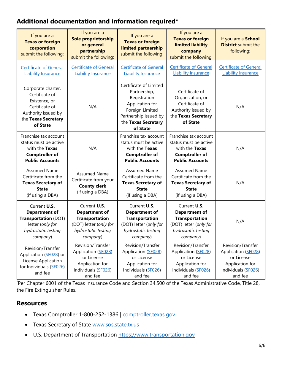 Form SF025 Download Fillable PDF or Fill Online Fire Extinguisher