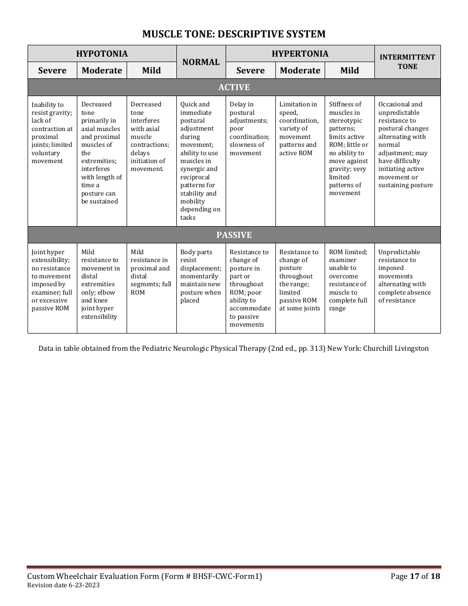 BHSF-CWC Form 1 Custom Wheelchair Evaluation Form - Louisiana, Page 17
