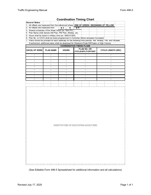 Form 496-5 Coordination Timing Chart - Ohio