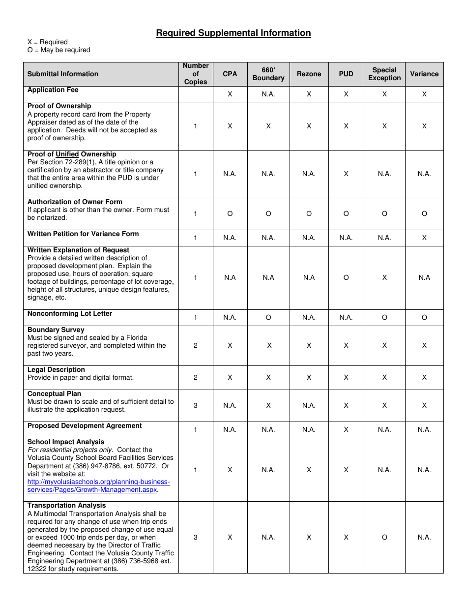 Planning and Zoning Application Form - Volusia County, Florida, Page 3