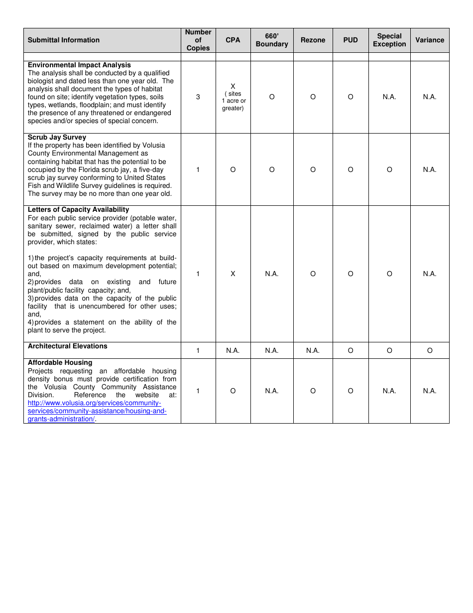Planning and Zoning Application Form - Volusia County, Florida, Page 4