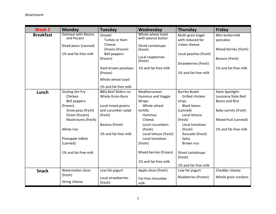Turnip the Beet: High Quality Meals in the Summer Meal Programs Nomination Form, Page 7
