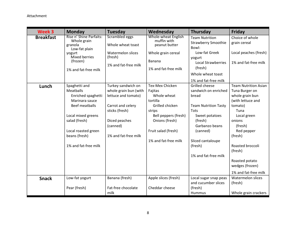 Turnip the Beet: High Quality Meals in the Summer Meal Programs Nomination Form, Page 8