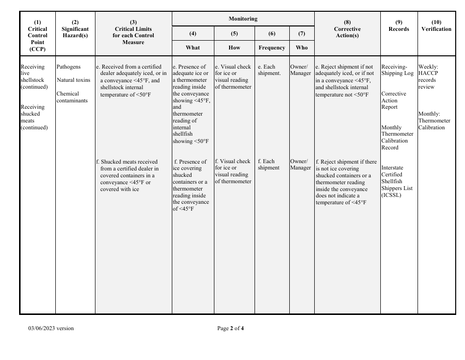 Haccp Plan - Shellstock Shipper / Reshipper - New Hampshire, Page 2