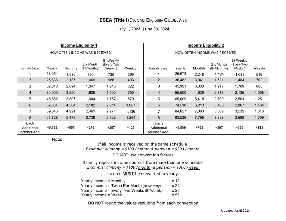 Esea (Title I) Income Eligibility - Arizona, Page 2