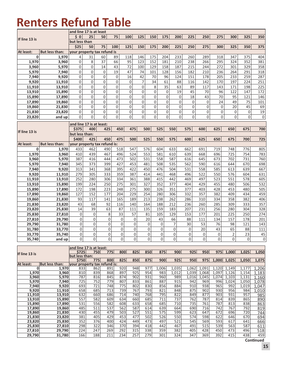 Instructions for Form M1PR Homestead Credit Refund (For Homeowners) and Renters Property Tax Refund - Minnesota, Page 15