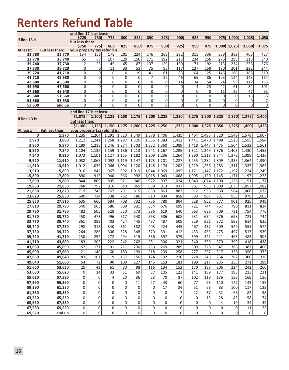 Instructions for Form M1PR Homestead Credit Refund (For Homeowners) and Renters Property Tax Refund - Minnesota, Page 16