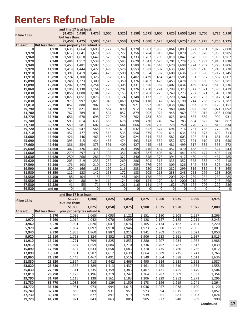 Instructions for Form M1PR Homestead Credit Refund (For Homeowners) and Renters Property Tax Refund - Minnesota, Page 17
