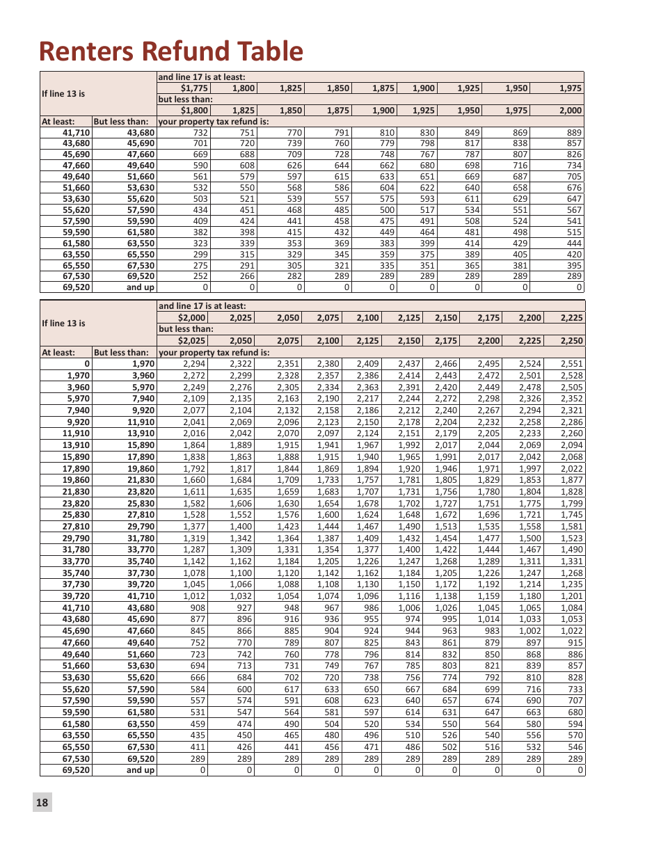 Instructions for Form M1PR Homestead Credit Refund (For Homeowners) and Renters Property Tax Refund - Minnesota, Page 18