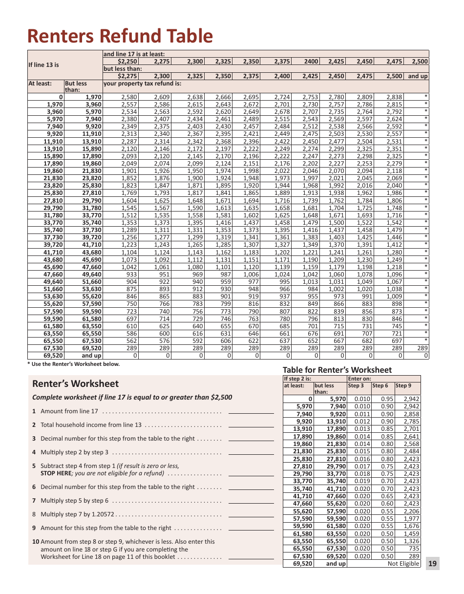 Instructions for Form M1PR Homestead Credit Refund (For Homeowners) and Renters Property Tax Refund - Minnesota, Page 19