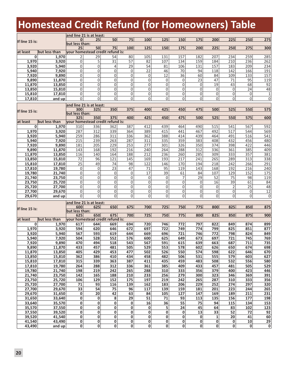 Instructions for Form M1PR Homestead Credit Refund (For Homeowners) and Renters Property Tax Refund - Minnesota, Page 20