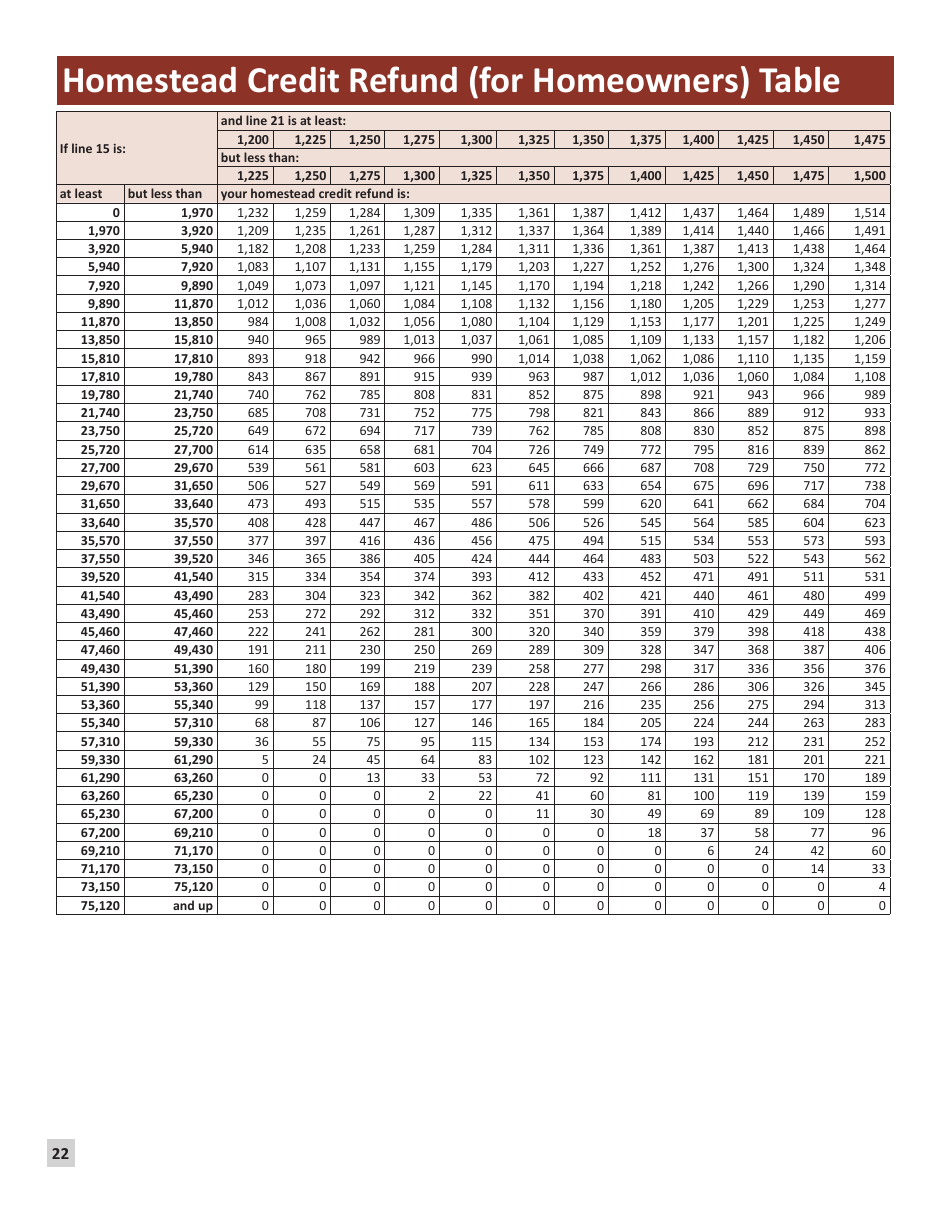 Instructions for Form M1PR Homestead Credit Refund (For Homeowners) and Renters Property Tax Refund - Minnesota, Page 22