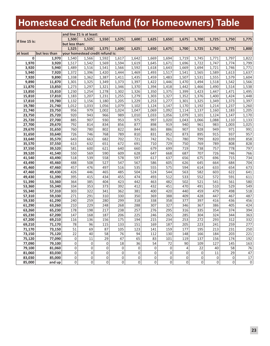 Instructions for Form M1PR Homestead Credit Refund (For Homeowners) and Renters Property Tax Refund - Minnesota, Page 23