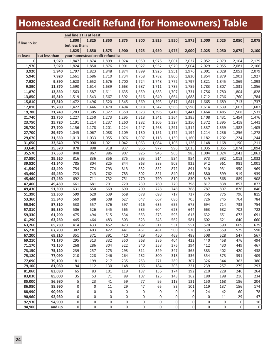 Instructions for Form M1PR Homestead Credit Refund (For Homeowners) and Renters Property Tax Refund - Minnesota, Page 24