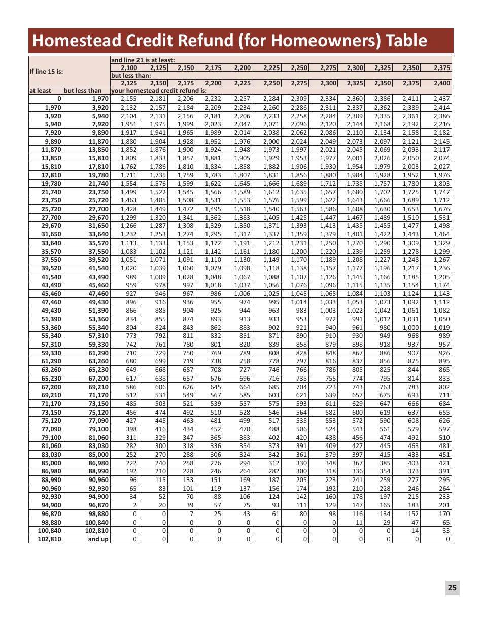 Instructions for Form M1PR Homestead Credit Refund (For Homeowners) and Renters Property Tax Refund - Minnesota, Page 25