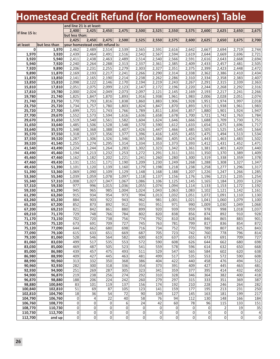 Instructions for Form M1PR Homestead Credit Refund (For Homeowners) and Renters Property Tax Refund - Minnesota, Page 26