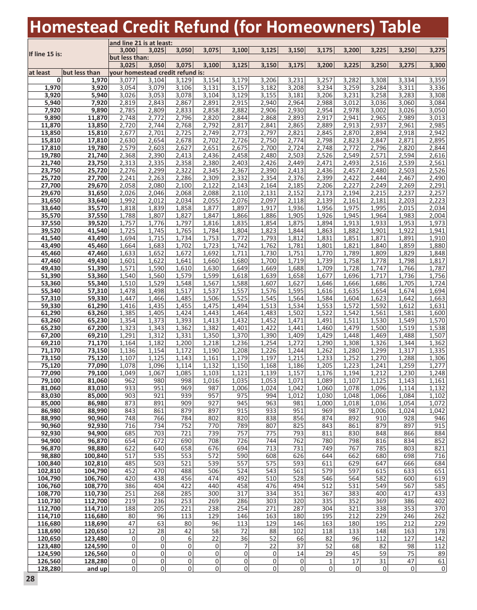 Instructions for Form M1PR Homestead Credit Refund (For Homeowners) and Renters Property Tax Refund - Minnesota, Page 28