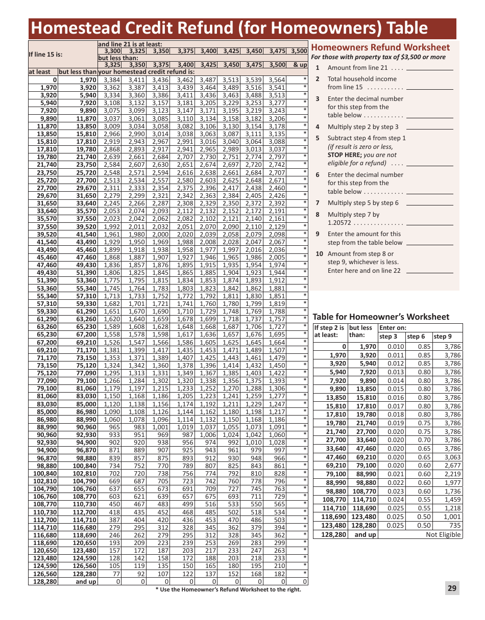 Instructions for Form M1PR Homestead Credit Refund (For Homeowners) and Renters Property Tax Refund - Minnesota, Page 29