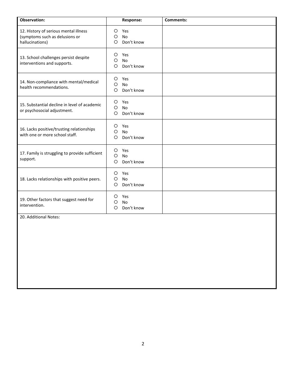 Wisconsin School Threat Assessment Form - Phase II - Risk Factors - Wisconsin, Page 2