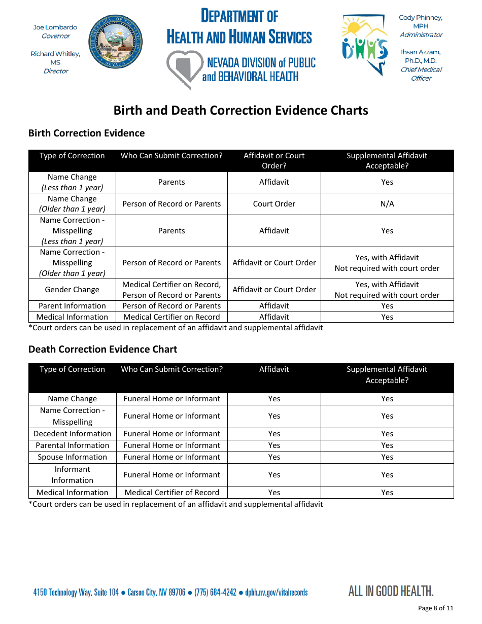 Application for a Correction of a Record - Nevada, Page 8