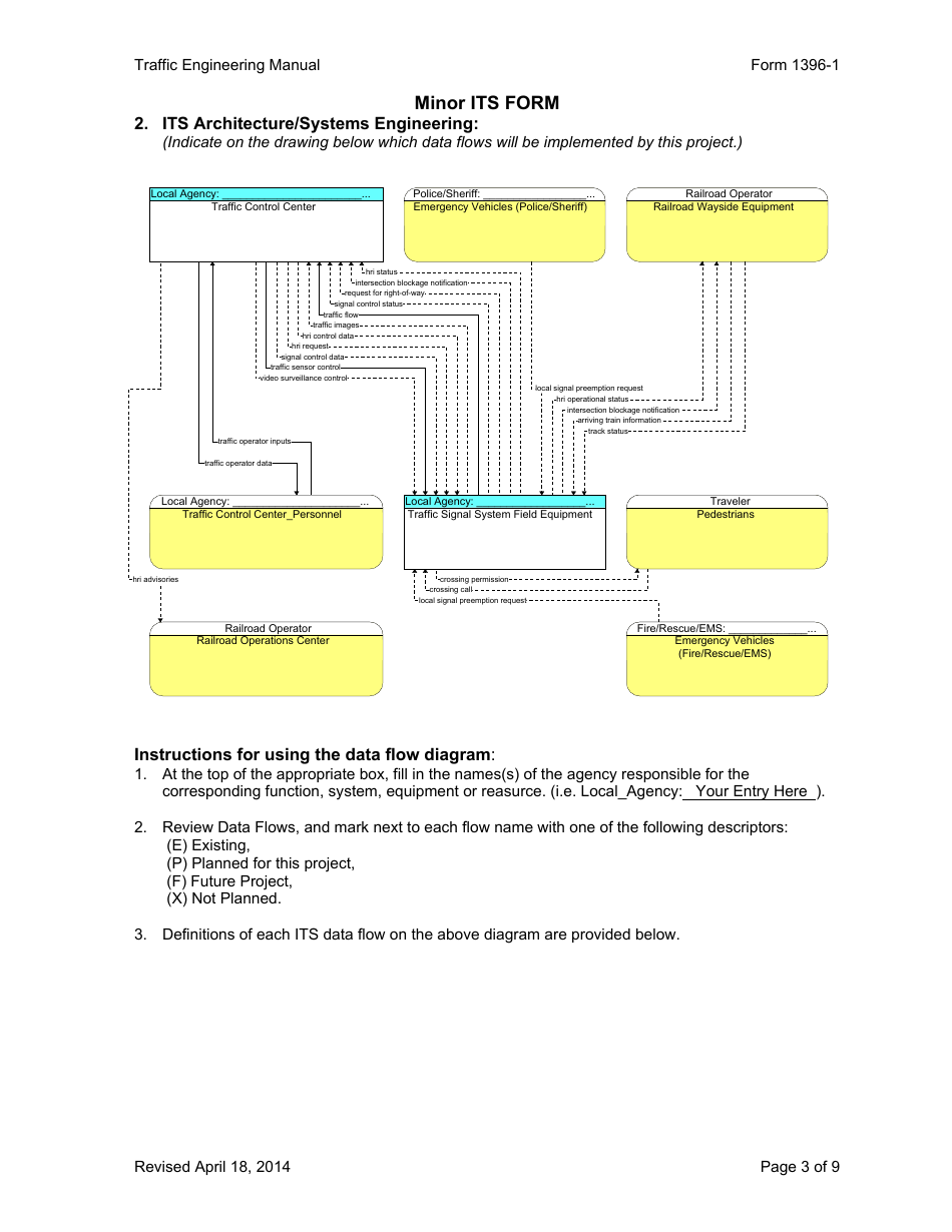 Form 1396-1 Minor Its Form - Ohio, Page 3