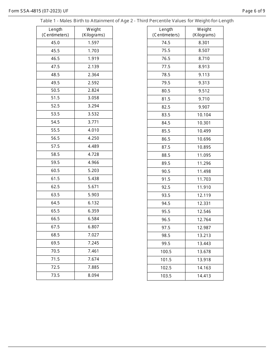 Form SSA-4815 Medical Report on Child With Allegation of Human Immunodeficiency Virus (HIV) Infection, Page 6