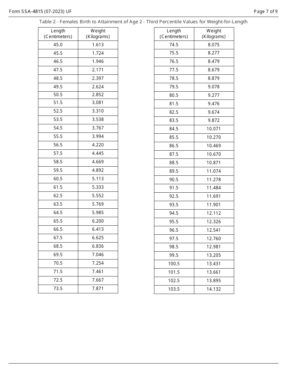 Form SSA-4815 Medical Report on Child With Allegation of Human Immunodeficiency Virus (HIV) Infection, Page 7